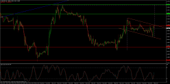 GBP/USD - 15 min.