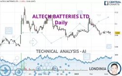 ALTECH BATTERIES LTD - Daily