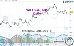 VALE S.A.  ADS - Daily