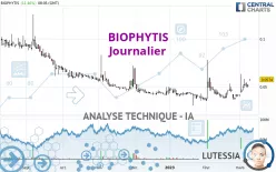 BIOPHYTIS - Journalier