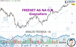 FREENET AG NA O.N. - Giornaliero