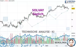 SOLVAY - Täglich