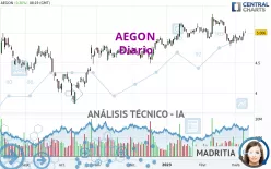 AEGON - Diario