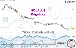 HOLALUZ - Dagelijks