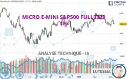 MICRO E-MINI S&amp;P500 FULL0625 - 1H