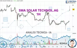 SMA SOLAR TECHNOL.AG - 1H