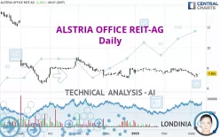 ALSTRIA OFFICE REIT-AG - Daily