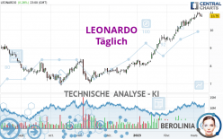 LEONARDO - Täglich