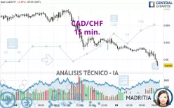 CAD/CHF - 15 min.