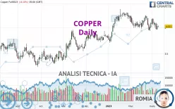 COPPER - Diario