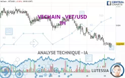 VECHAIN - VET/USD - 1H