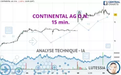 CONTINENTAL AG O.N. - 15 min.