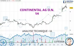 CONTINENTAL AG O.N. - 1H