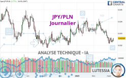 JPY/PLN - Journalier