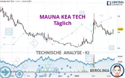 MAUNA KEA TECH - Täglich