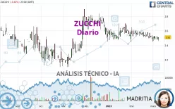 ZUCCHI - Diario