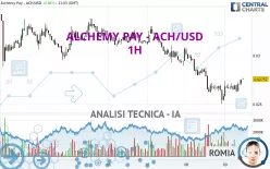 ALCHEMY PAY - ACH/USD - 1H