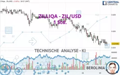 ZILLIQA - ZIL/USD - 1H