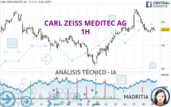 CARL ZEISS MEDITEC AG - 1H