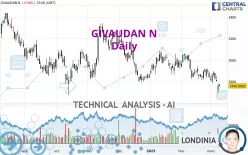 GIVAUDAN N - Daily