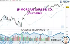 JP MORGAN CHASE &amp; CO. - Journalier