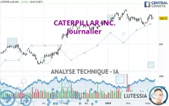 CATERPILLAR INC. - Journalier