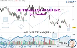 UNITEDHEALTH GROUP INC. - Journalier