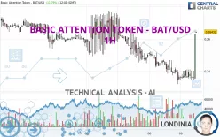 BASIC ATTENTION TOKEN - BAT/USD - 1 Std.