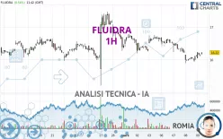 FLUIDRA - 1H