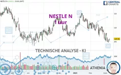 NESTLE N - 1 Std.