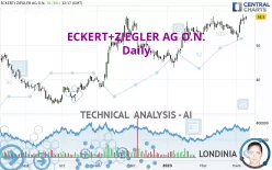 ECKERT+ZIEGLERINH O.N. - Daily