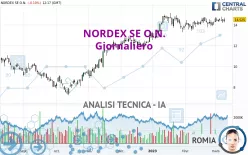 NORDEX SE O.N. - Giornaliero