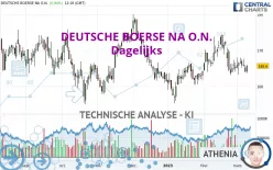 DEUTSCHE BOERSE NA O.N. - Dagelijks