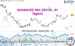 ADVANCED MIC.DEV.DL-.01 - Täglich