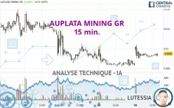 AUPLATA MINING GR - 15 min.