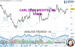 CARL ZEISS MEDITEC AG - Diario