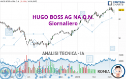 HUGO BOSS AG NA O.N. - Giornaliero