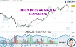 HUGO BOSS AG NA O.N. - Giornaliero