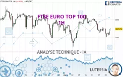 FTSE EURO TOP 100 - 1H