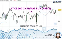 STXE 600 CNS&amp;MAT EUR (PRICE) - 1H