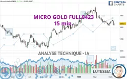 MICRO GOLD FULL0425 - 15 min.