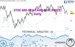 STXE 600 HEA CARE EUR (PRICE) - Daily