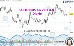 SARTORIUS AG VZO O.N. - Diario