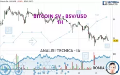 BITCOIN SV - BSV/USD - 1H