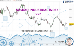 NASDAQ INDUSTRIAL INDEX - 1 uur