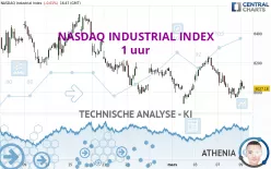 NASDAQ INDUSTRIAL INDEX - 1 uur