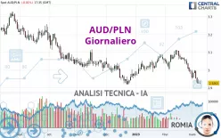 AUD/PLN - Giornaliero