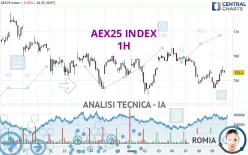 AEX25 INDEX - 1H