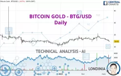 BITCOIN GOLD - BTG/USD - Daily