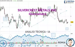 SILVERCREST METALS INC. - Giornaliero